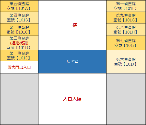一樓偵查庭配置圖，包括第1至第10偵查庭及法警室