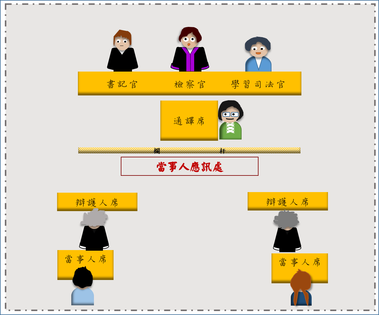 偵查庭座席配置例示圖