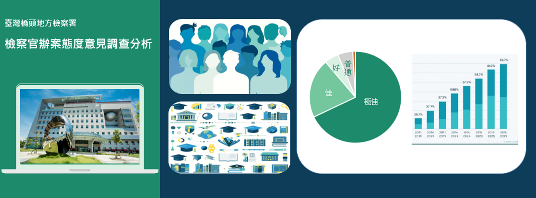 檢察官辦案態度意見調查分析圖示