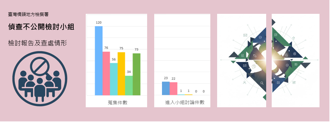 偵查不公開檢討小組檢討報告及查處情形圖示