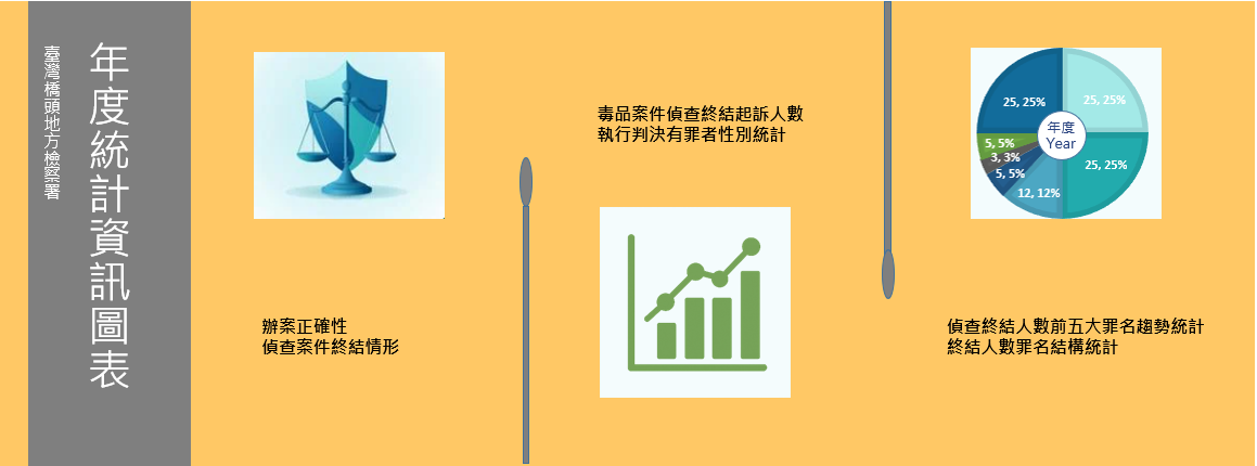 年度統計資訊圖表圖示