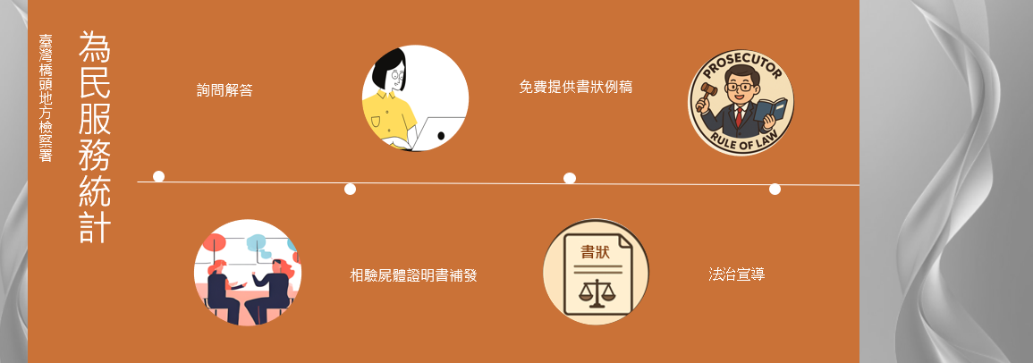 為民服務統計圖示