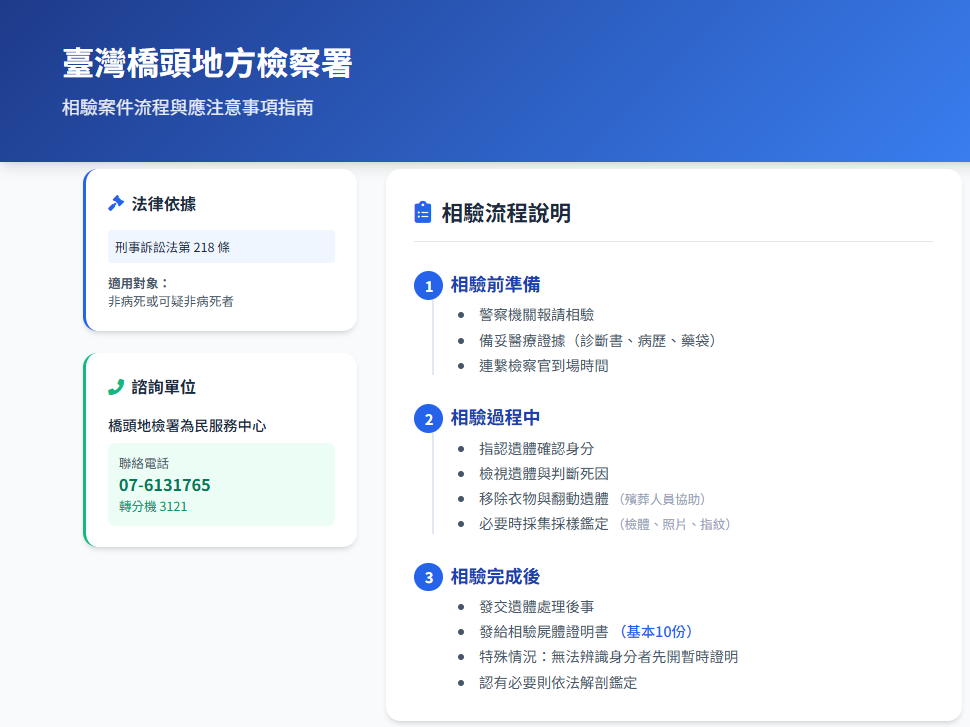 相驗流程指南圖1