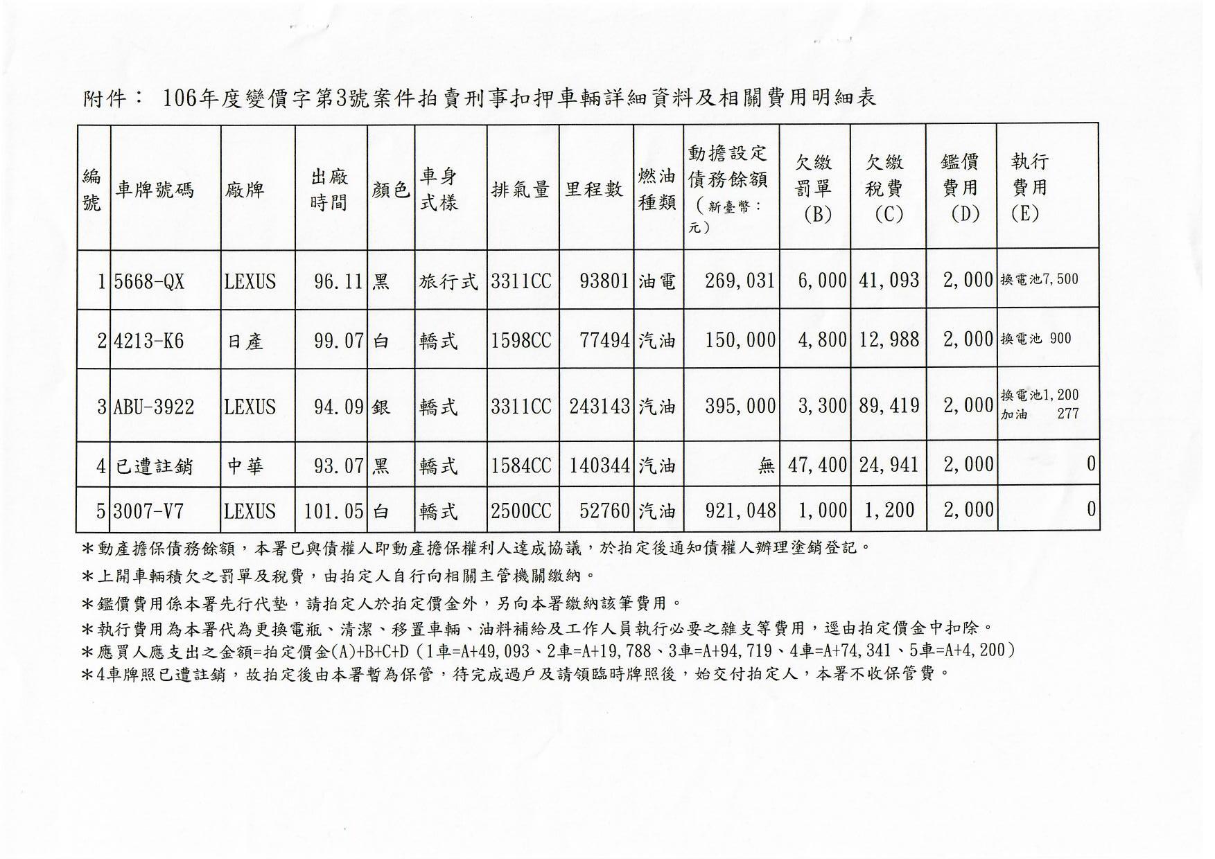 相關費用明細表
